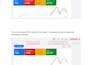 setup highly profitable google ads PPC campaign with proper conversion tracking